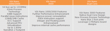 via nano 3000